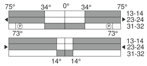 Switching diagram