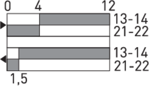 Switching diagram