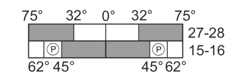 Switching diagram
