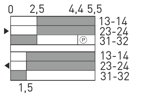Switching diagram