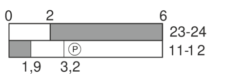 Switching diagram