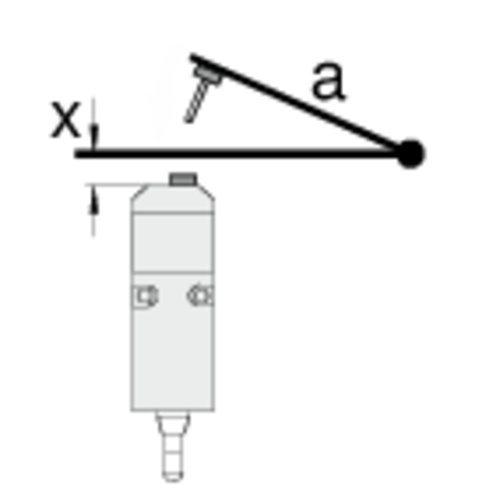 Actuating radius narrow edge