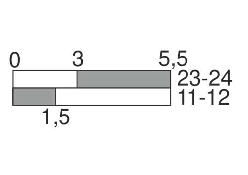 Switching diagram