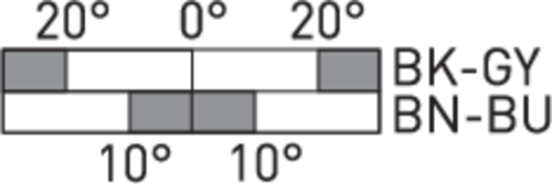 Diagramma di commutazione