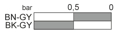 Switching diagram