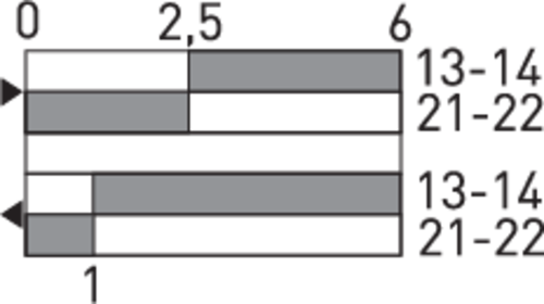 Switching diagram