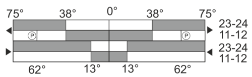 Switching diagram