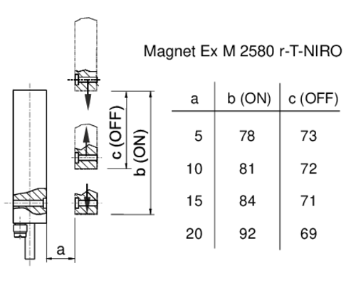 Switching distances Ex M 2580 r-T-Niro