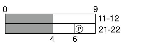 Schéma spínacího cyklu