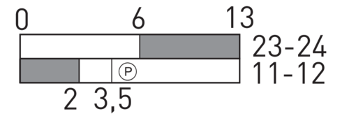 Diagrama das comutações
