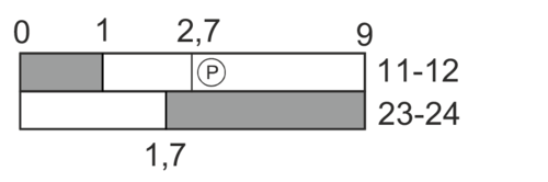 Switching diagram
