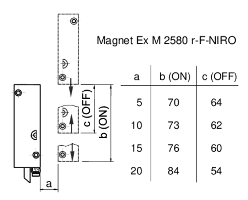 Switching distances Ex M 2580 r-F-Niro