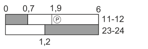 Switching diagram