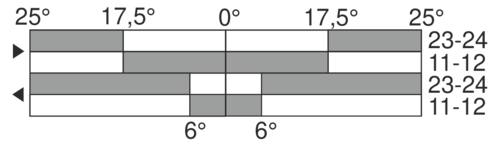 切替図