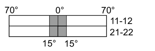 Switching diagram