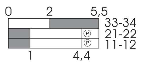 Switching diagram