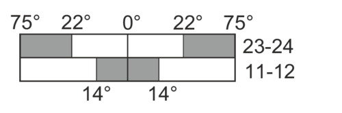 切替図