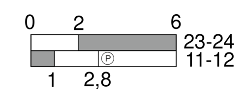 Switching diagram