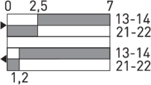 Schaltwegdiagramm