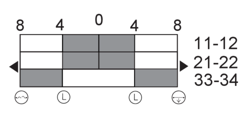 Diagrama das comutações