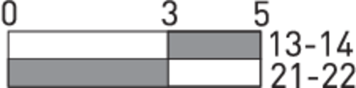 Diagramme des contacts