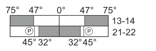 Switching diagram