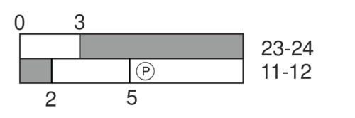 Switching diagram