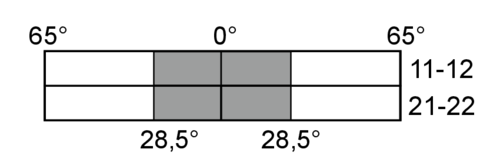 Schaltwegdiagramm