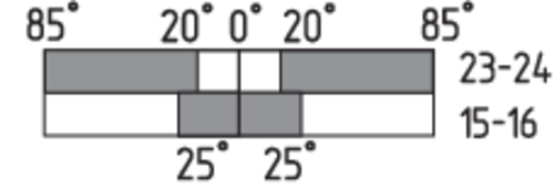 Switching diagram