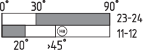 Switching diagram